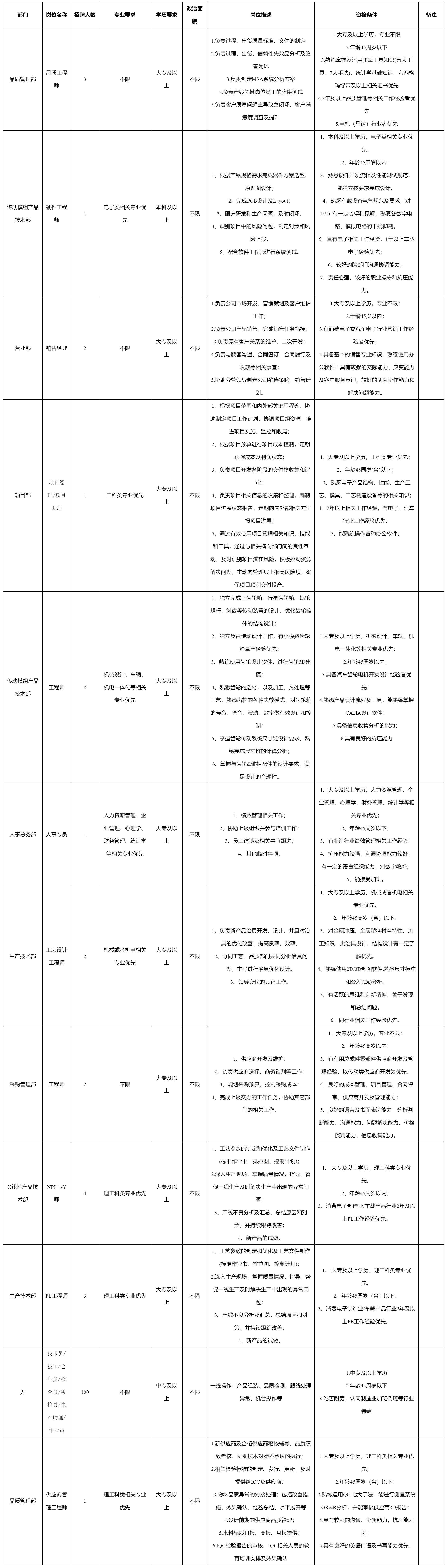 四川安和PE工.png 四川安和PE工.png