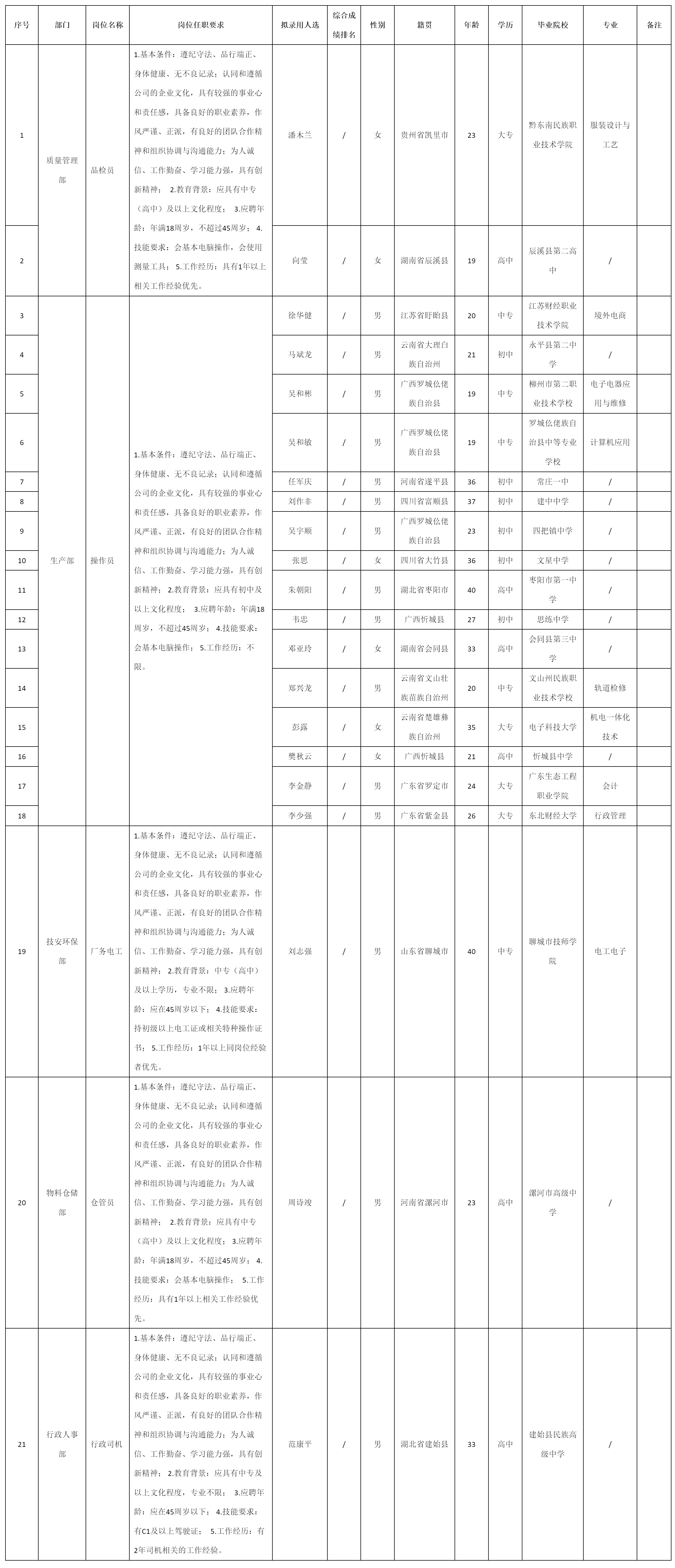 操作員等.png 操作員等.png