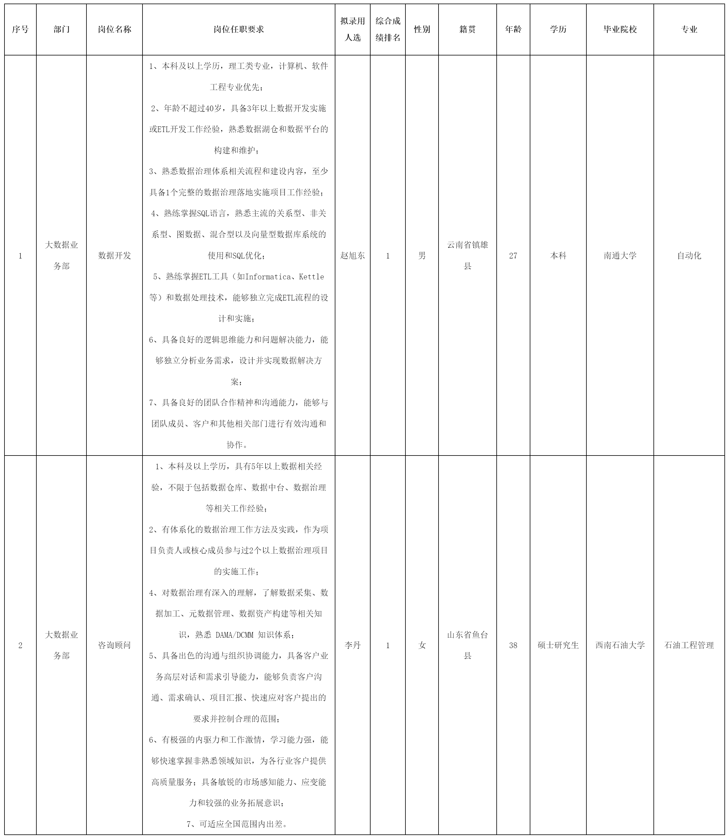四川虹信軟件股份有限公司關(guān)于招聘數(shù)據(jù)開發(fā).png 四川虹信軟件股份有限公司關(guān)于招聘數(shù)據(jù)開發(fā).png