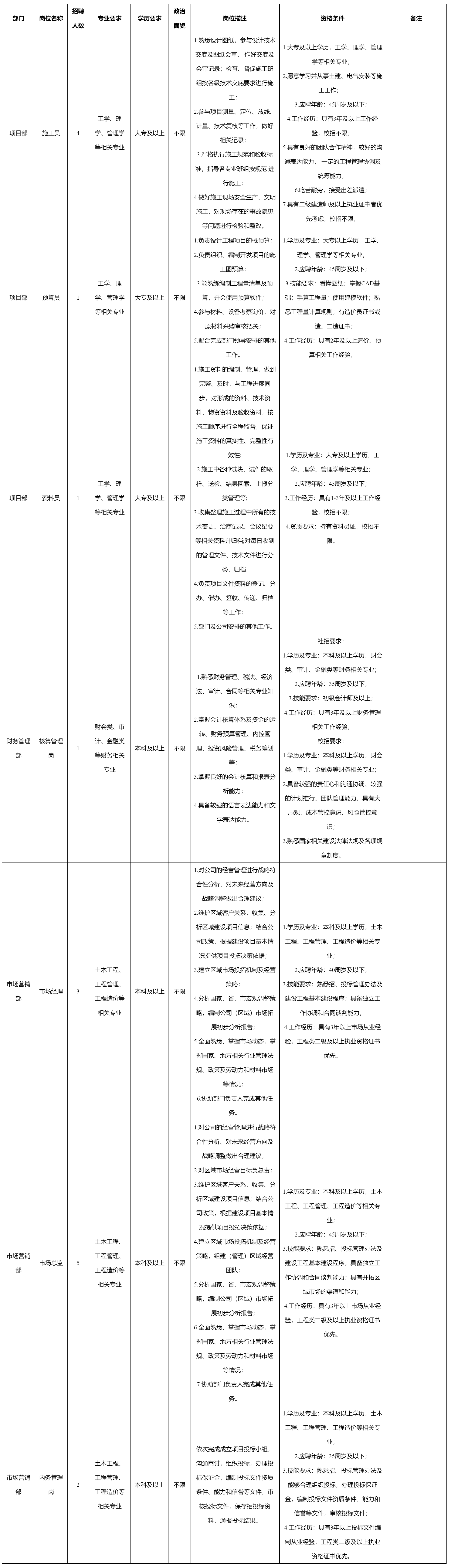 四川九洲建筑工程.png 四川九洲建筑工程.png