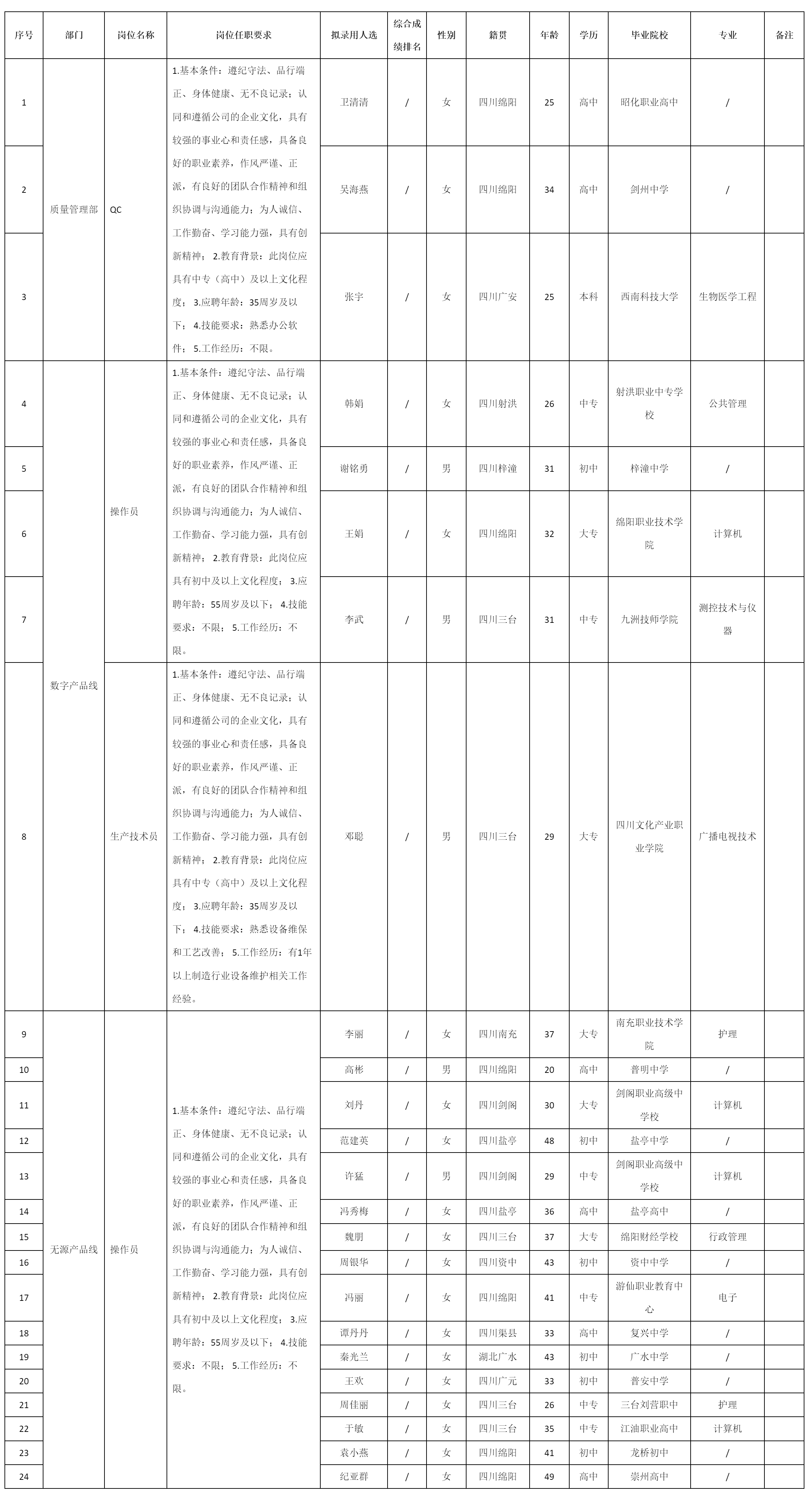 操作員等崗位擬錄.png 操作員等崗位擬錄.png