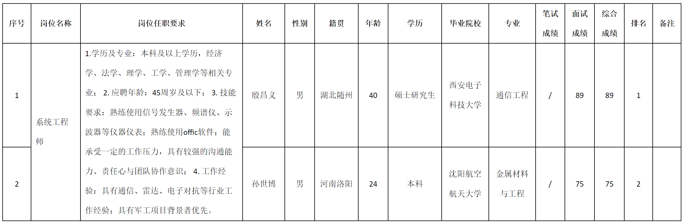 上海志良.png 上海志良.png