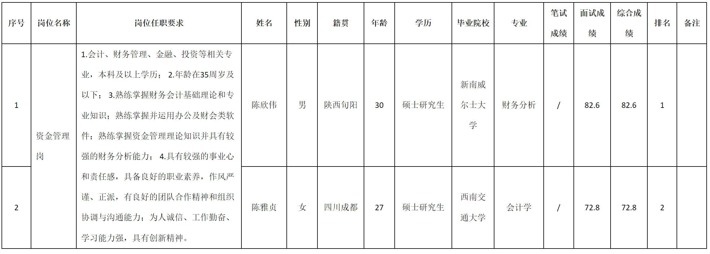 資金管理.png 資金管理.png