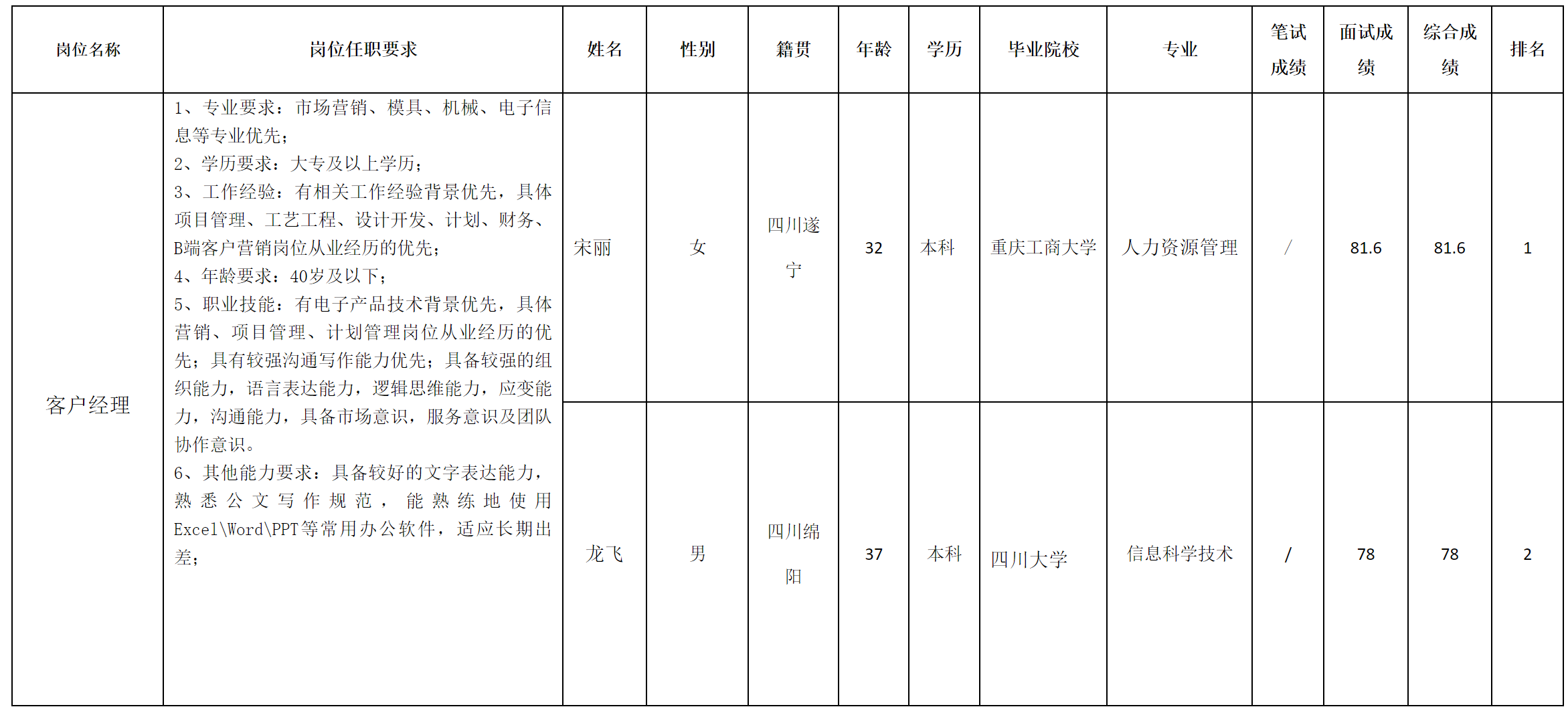 客戶(hù)經(jīng)理.png 客戶(hù)經(jīng)理.png