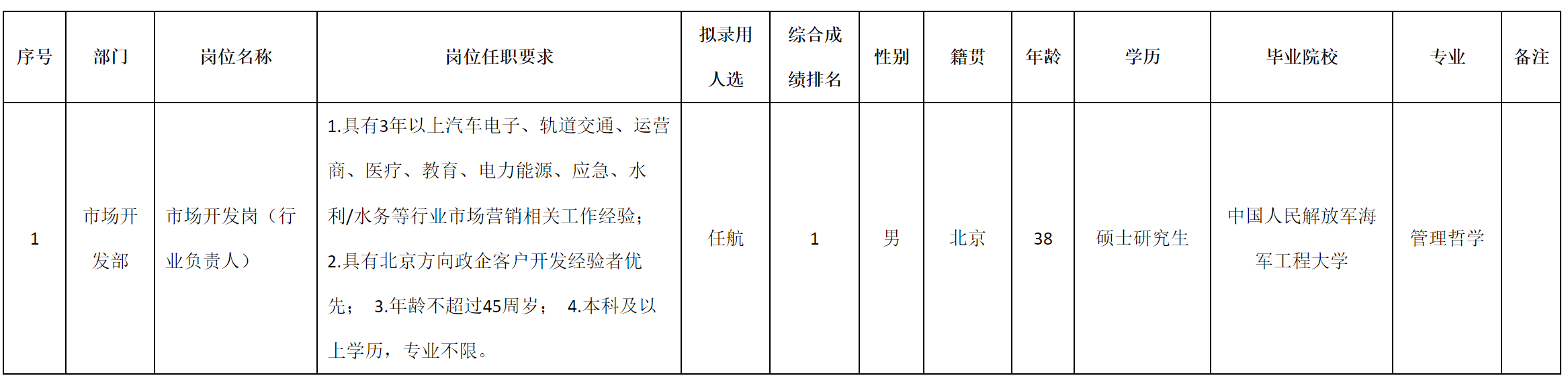 行業(yè)負(fù)責(zé)人.png 行業(yè)負(fù)責(zé)人.png