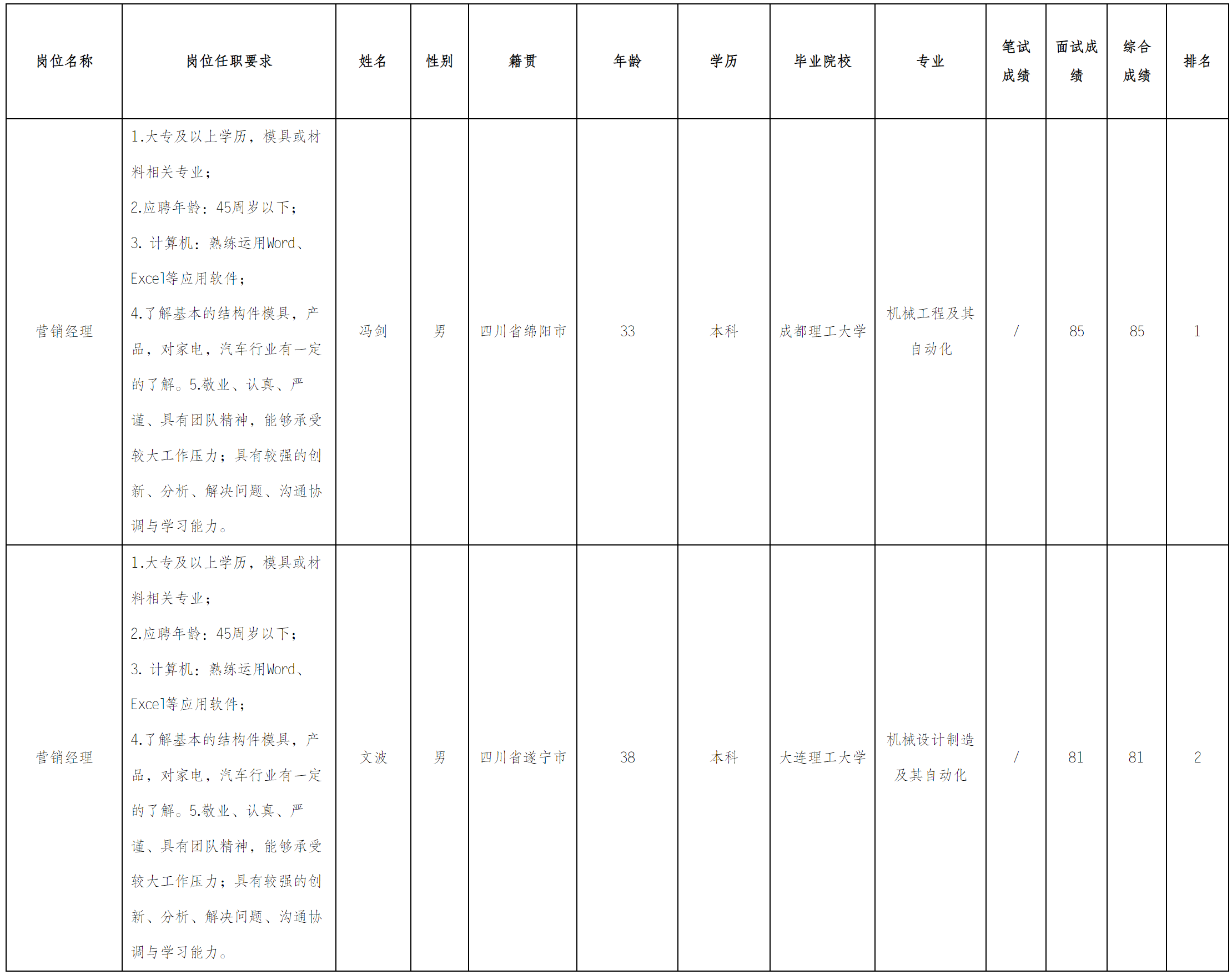 長虹模.png 長虹模.png