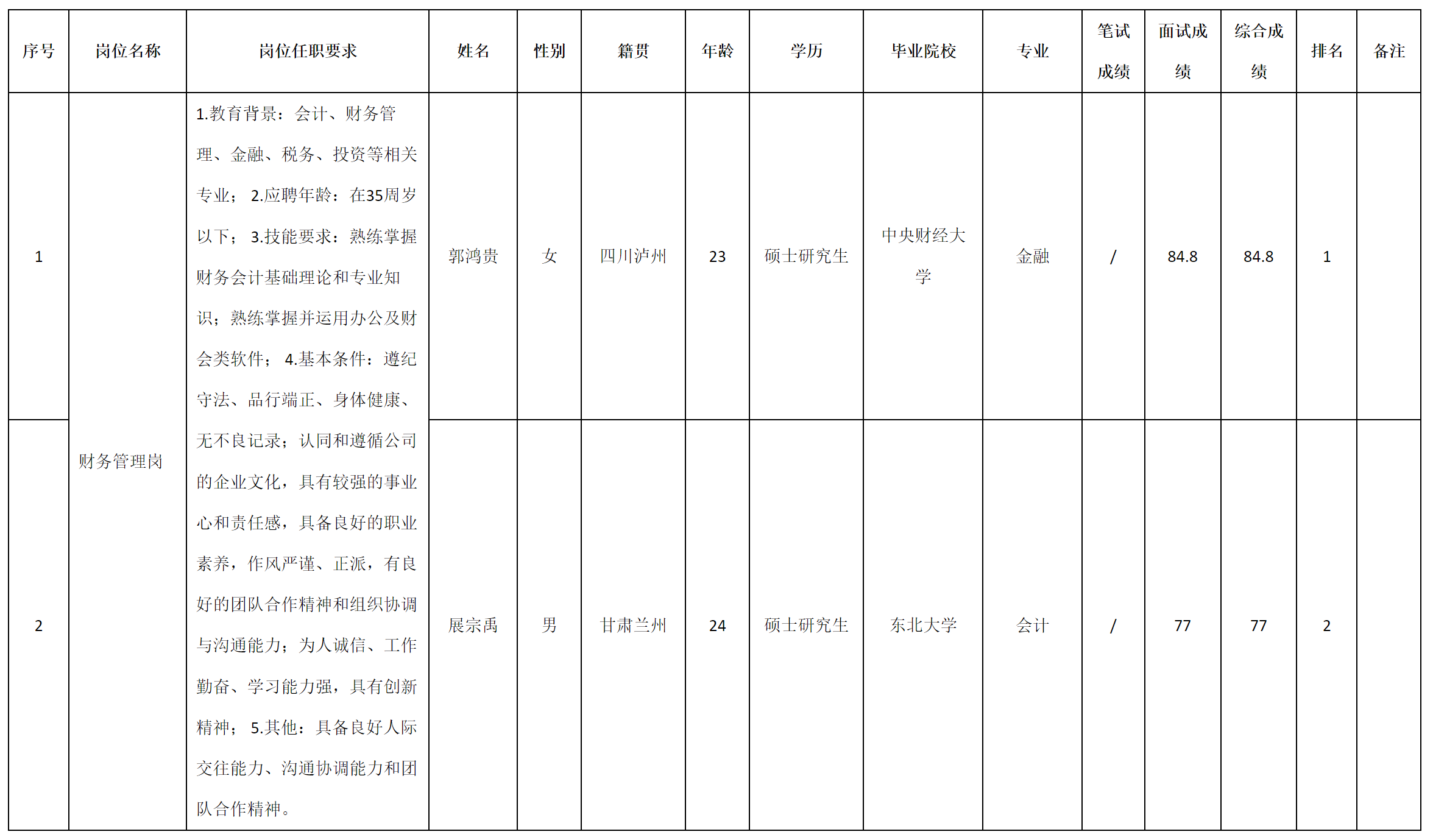 財務(wù).png 財務(wù).png