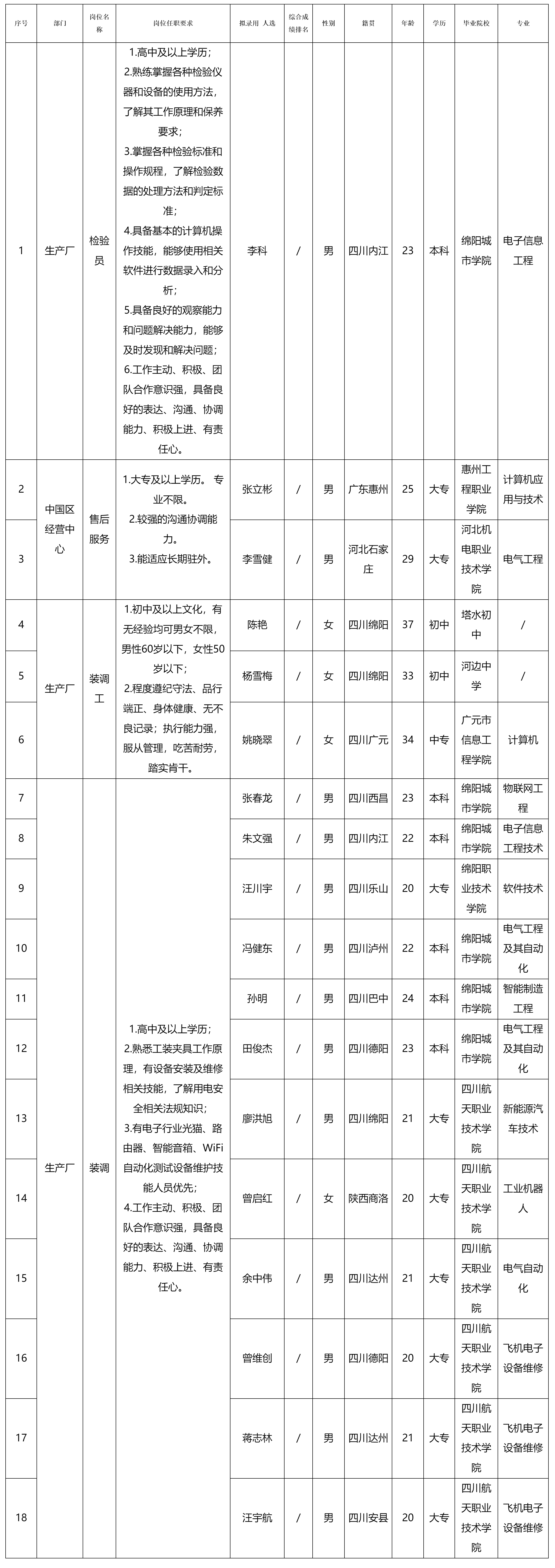 四川長虹新網(wǎng)科技.png 四川長虹新網(wǎng)科技.png