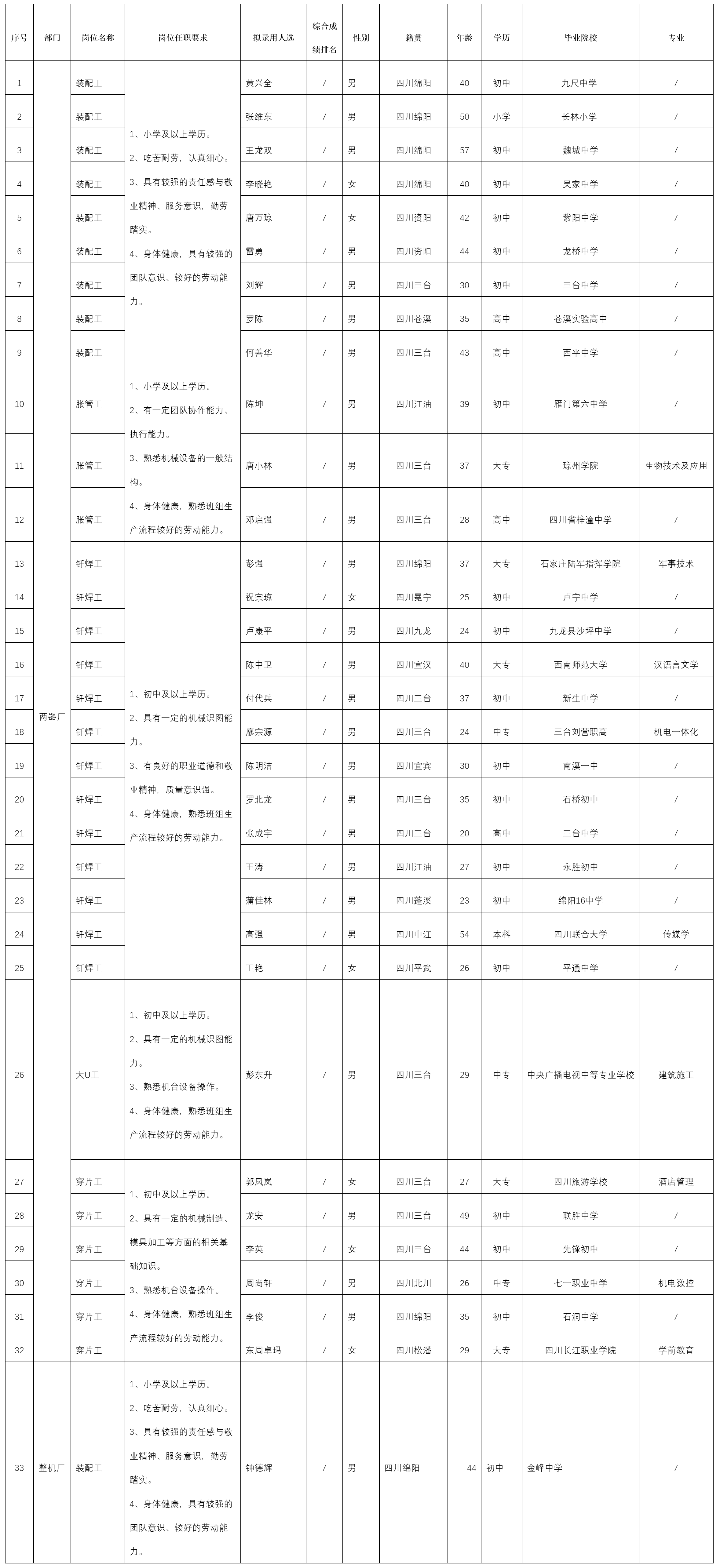 操作職崗位.png 操作職崗位.png