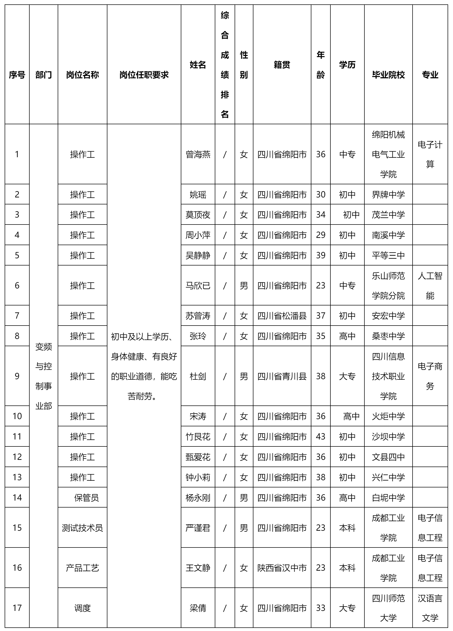 四川愛(ài)創(chuàng)科技有限公司關(guān)于招聘操作職.png