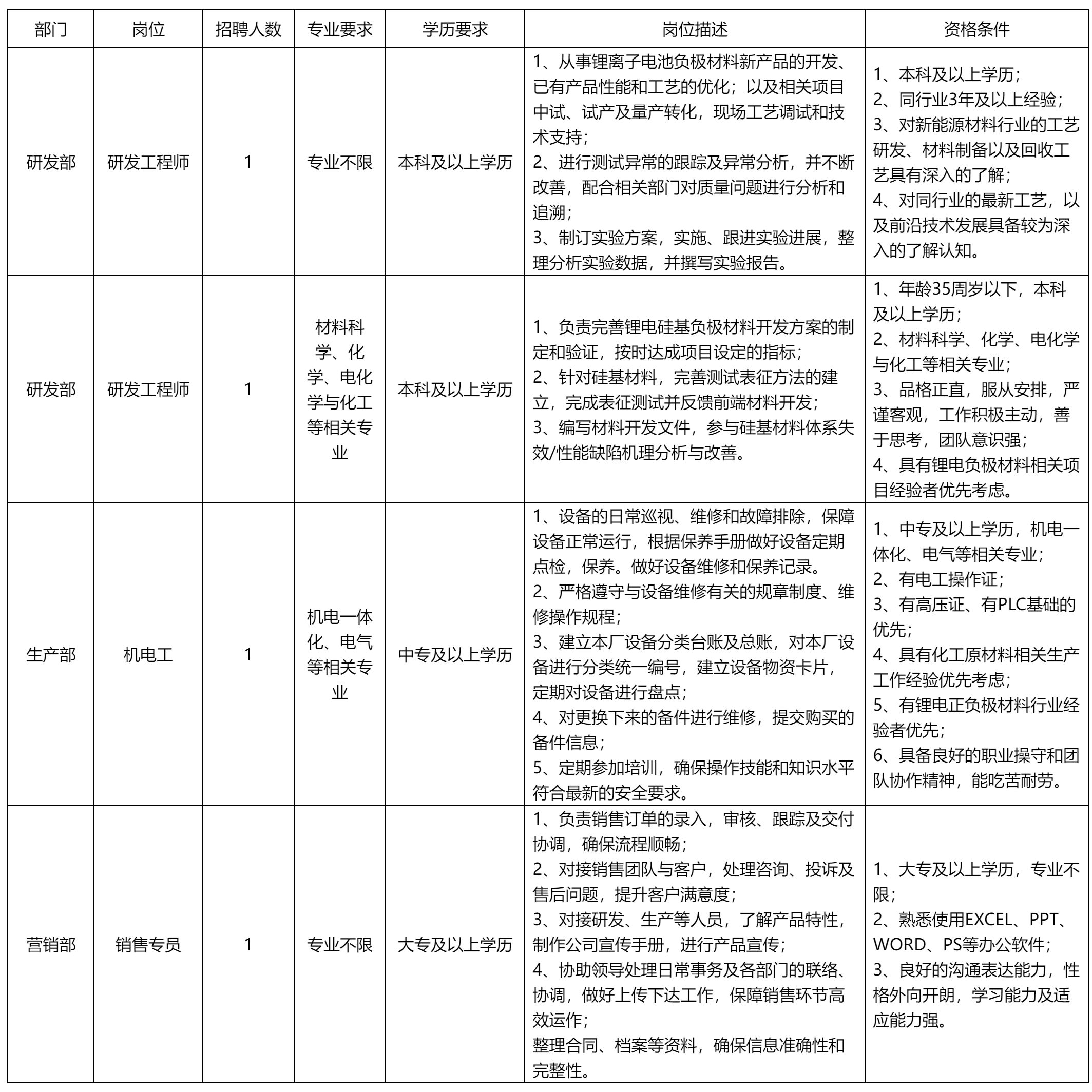 四川長(zhǎng)虹新材料.png