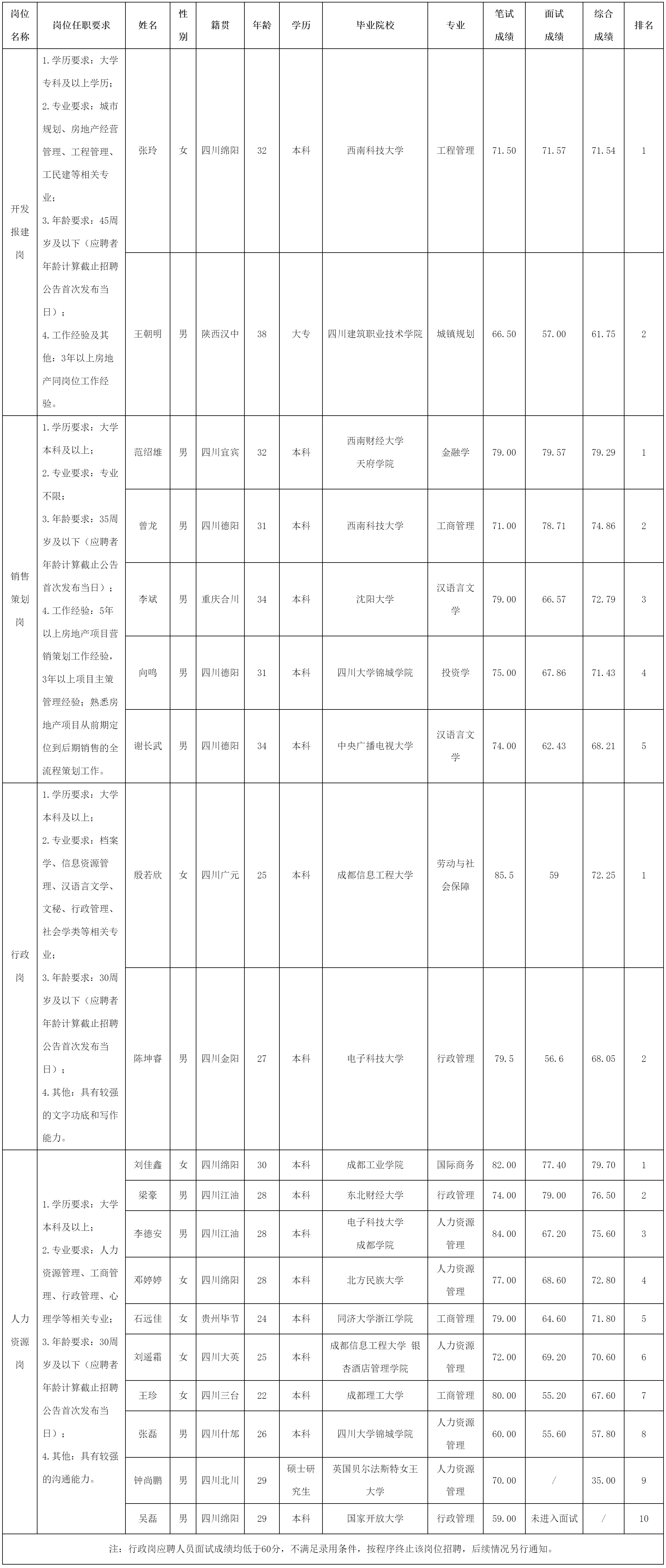 綿投置地.png 綿投置地.png