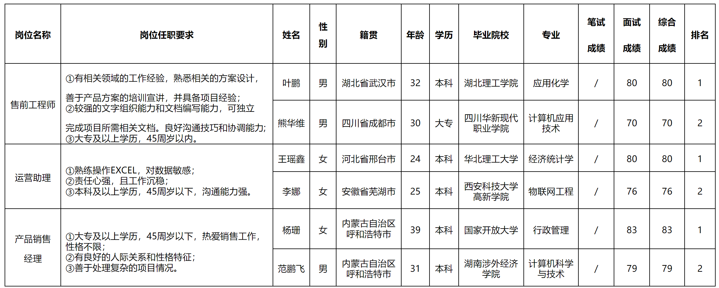 售前.png 售前.png