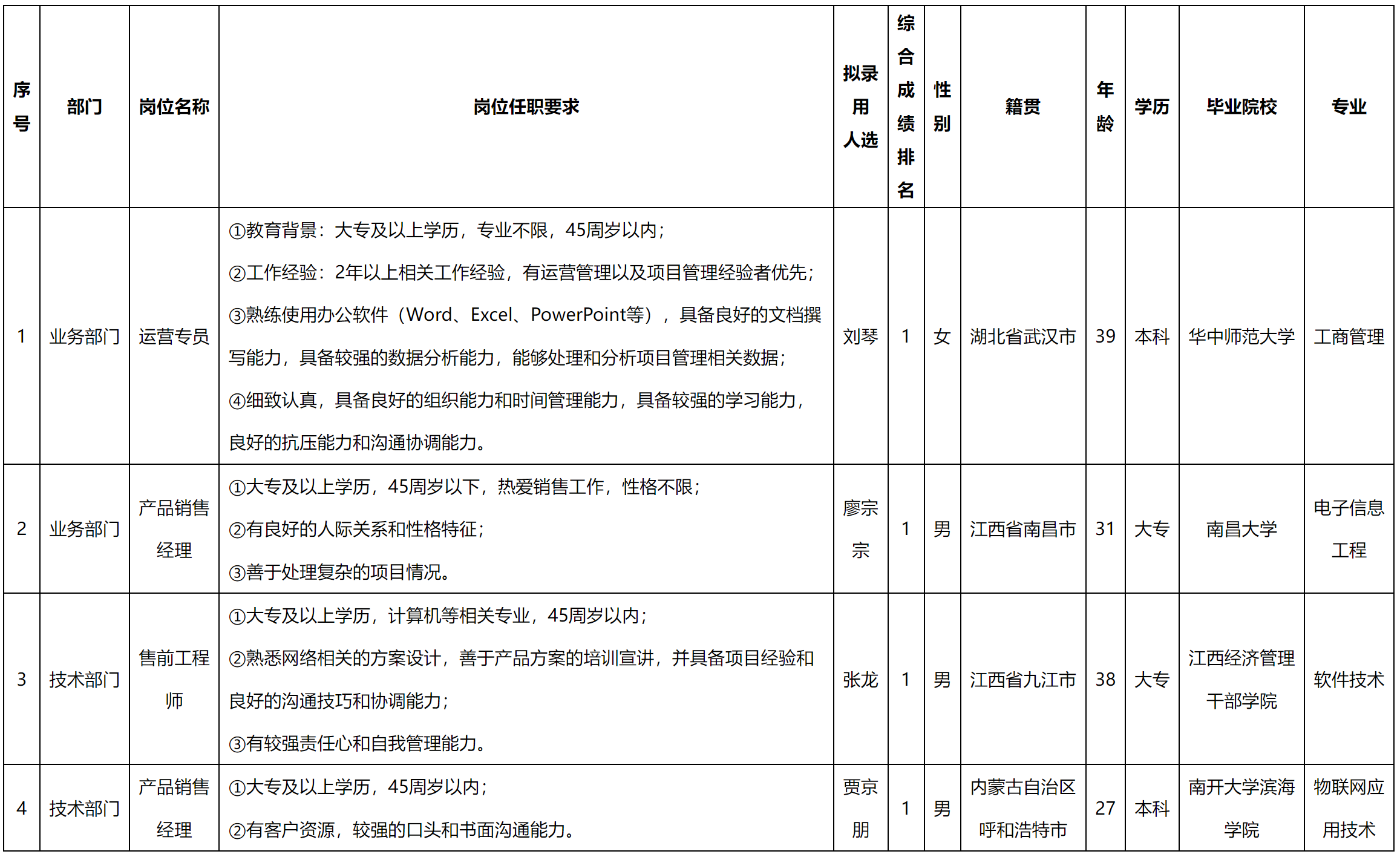 運(yùn)營(yíng)專員.png 運(yùn)營(yíng)專員.png