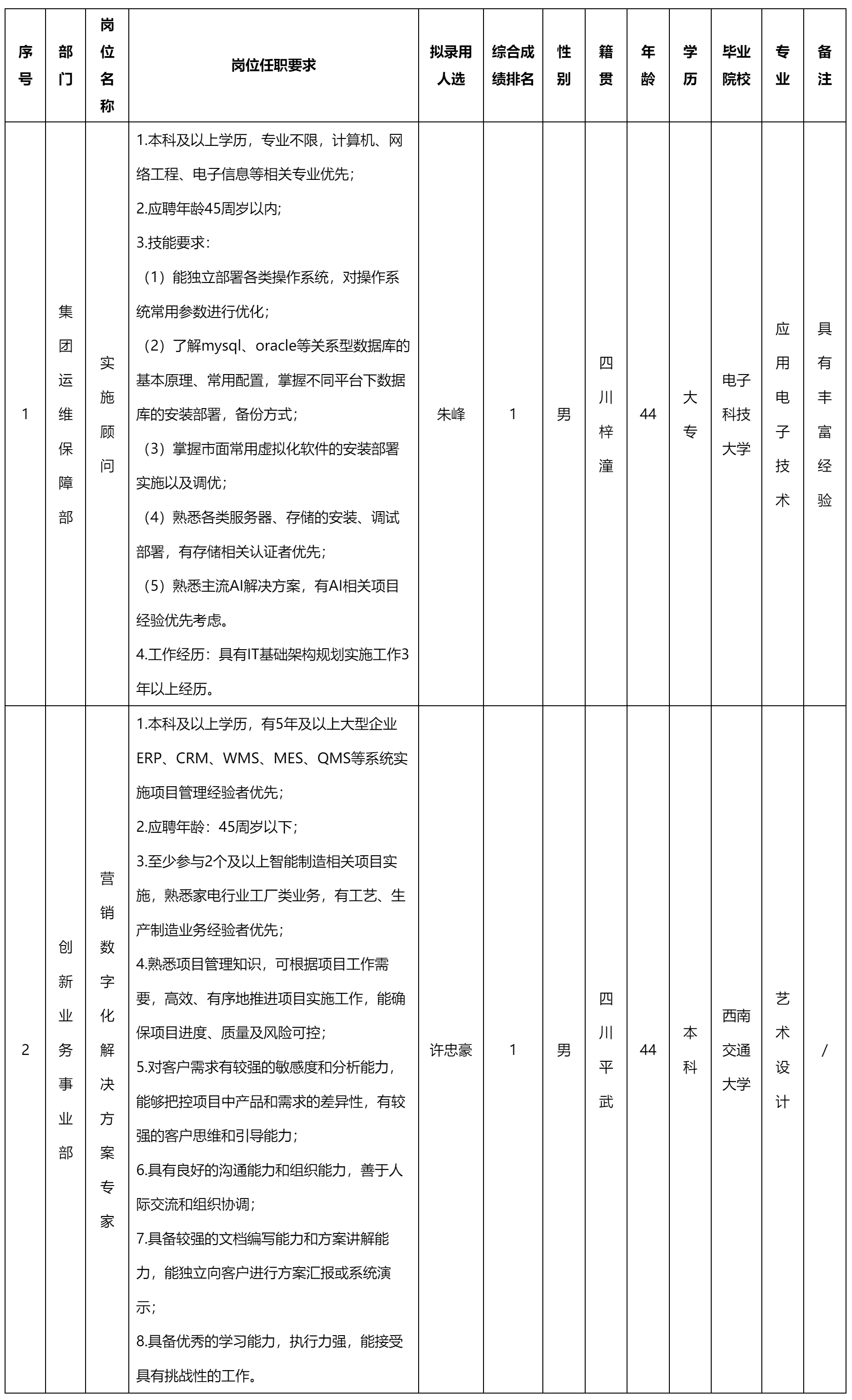 實施顧問.png 實施顧問.png