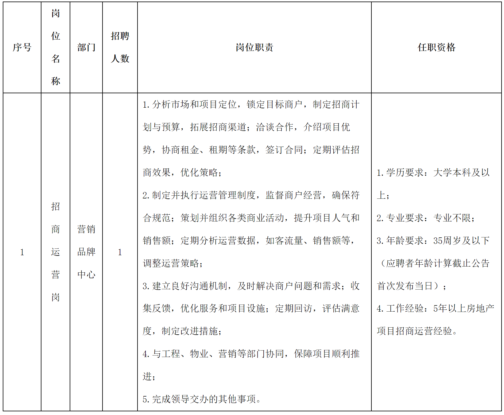 綿投置地.png 綿投置地.png