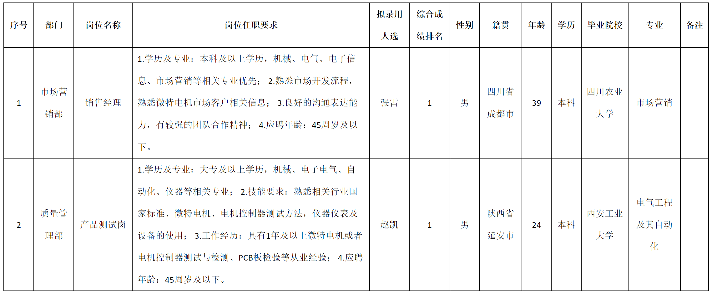 成都微精.png 成都微精.png