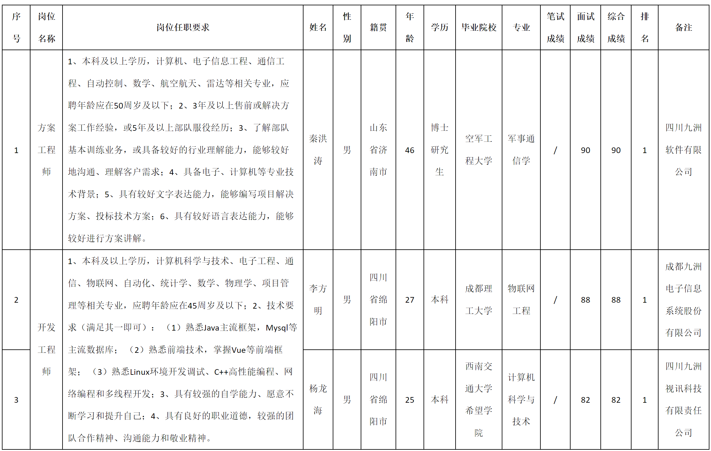 方案.png 方案.png