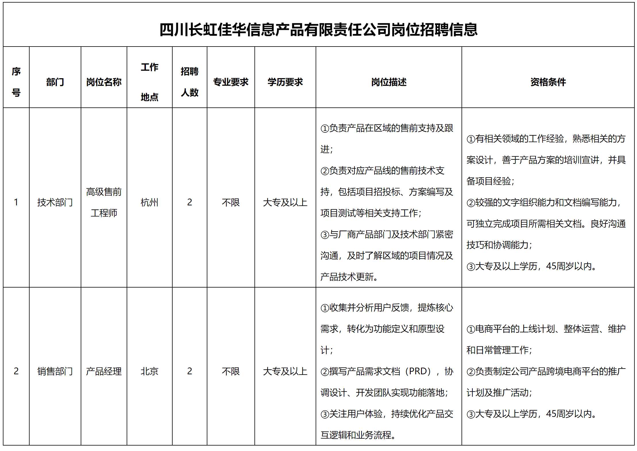 高級.png 高級.png