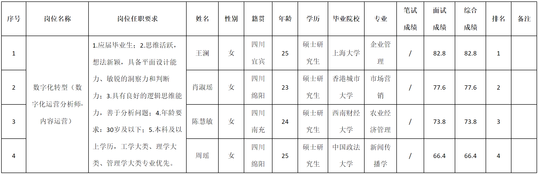 內(nèi)容.png 內(nèi)容.png