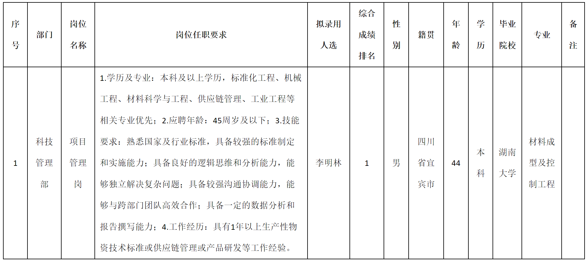 項(xiàng)目.png 項(xiàng)目.png