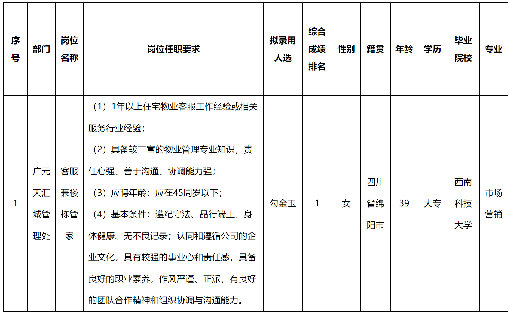 管家.png 管家.png