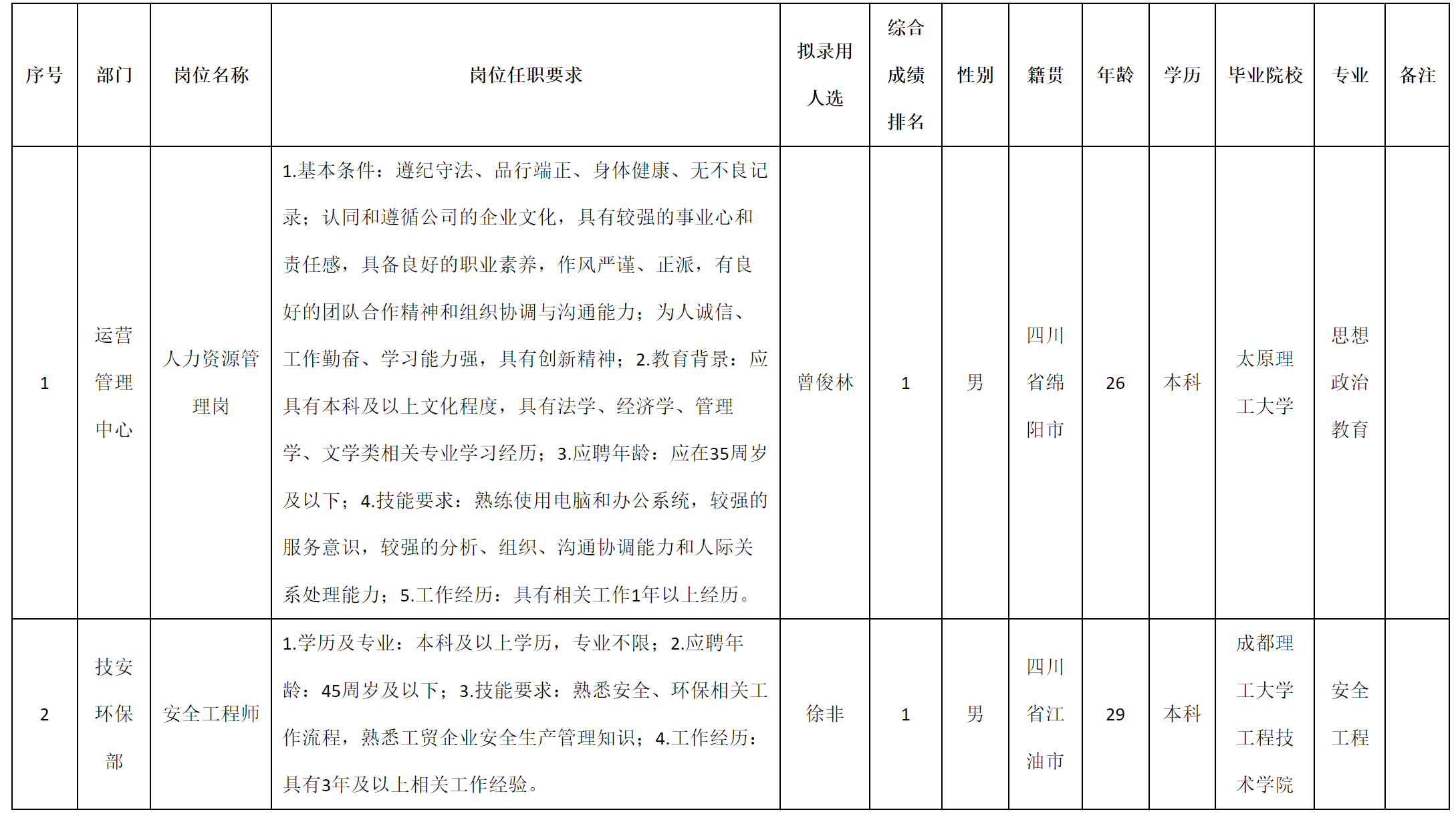 人力.png 人力.png