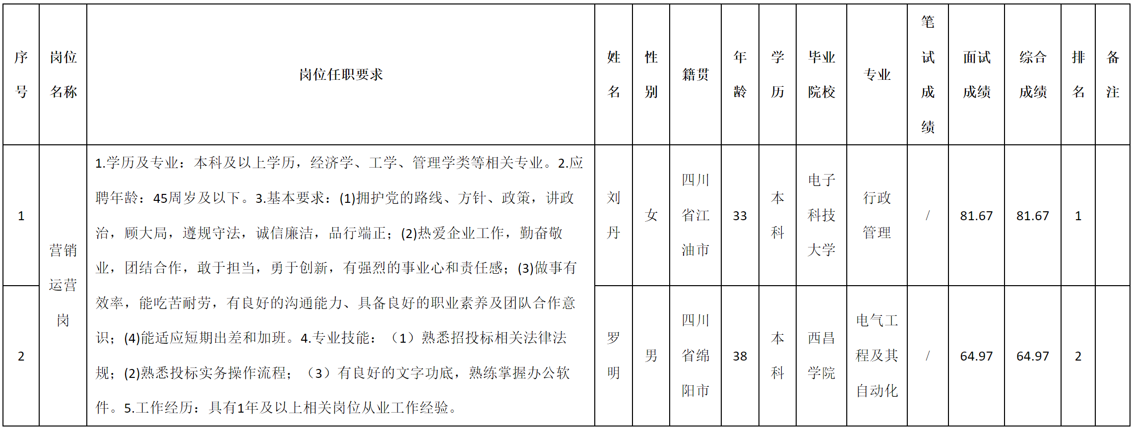 運(yùn)營(yíng).png 運(yùn)營(yíng).png