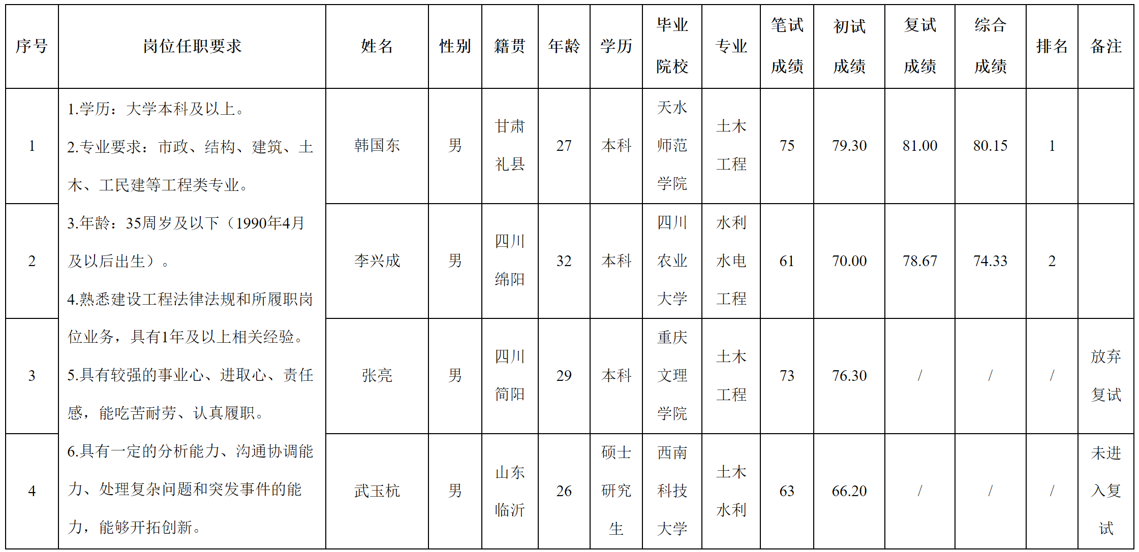 交發(fā).png 交發(fā).png