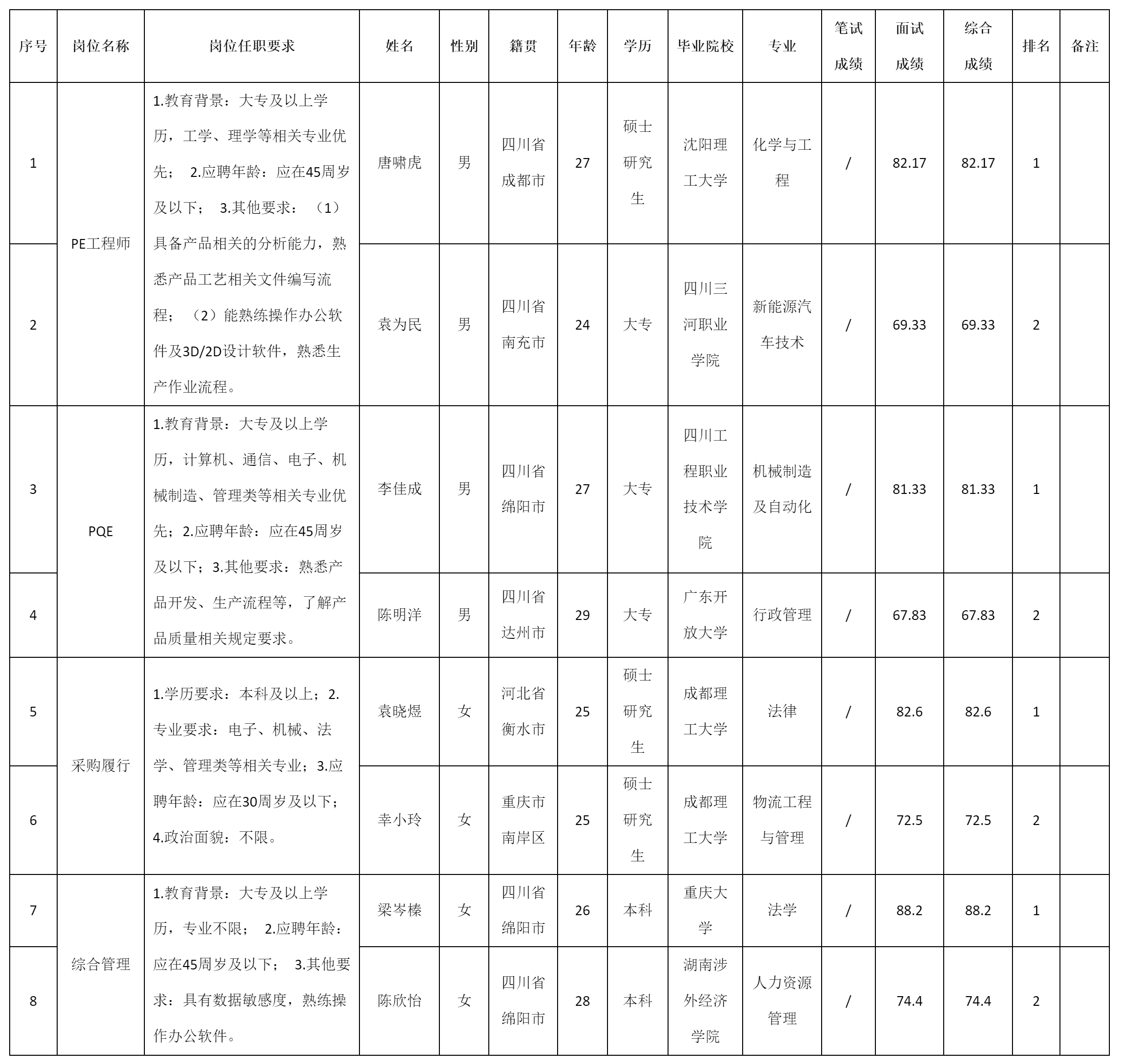 PE工程.png PE工程.png