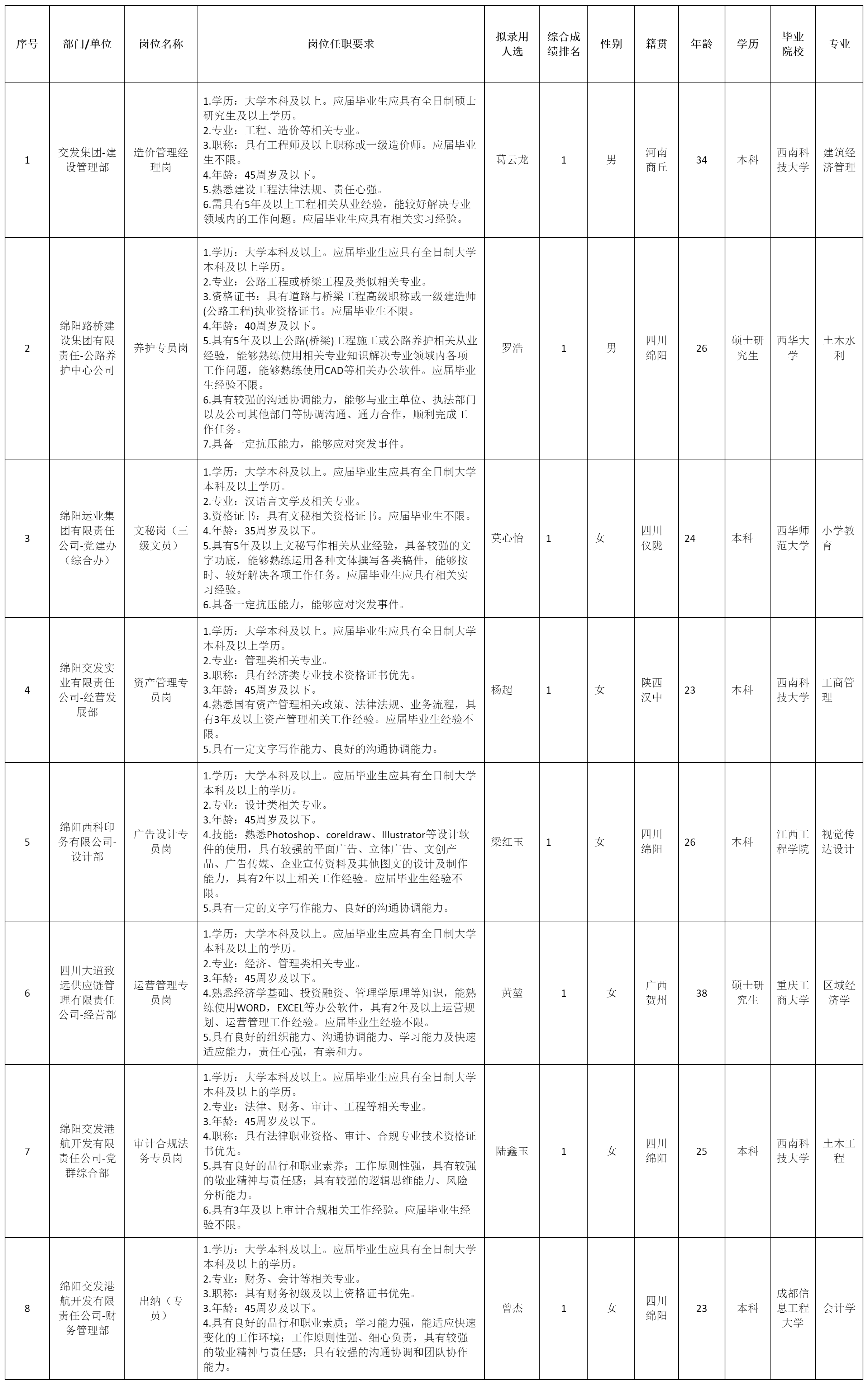 綿陽交通發(fā)展集團.png 綿陽交通發(fā)展集團.png