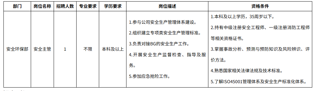 長(zhǎng)虹 安全主管.png 長(zhǎng)虹 安全主管.png