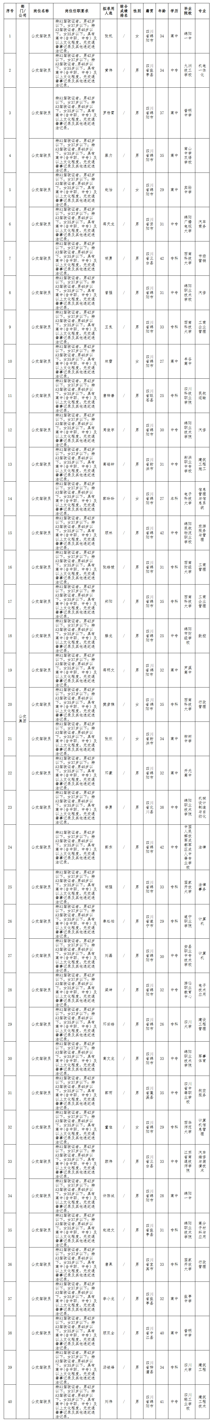 公交集團(tuán)駕駛崗.jpeg 公交集團(tuán)駕駛崗.jpeg