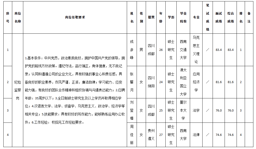 九洲投控監(jiān)察崗.png 九洲投控監(jiān)察崗.png
