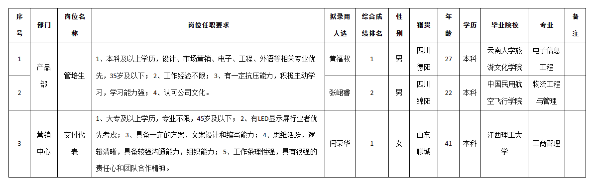 九洲光電交付崗.png 九洲光電交付崗.png