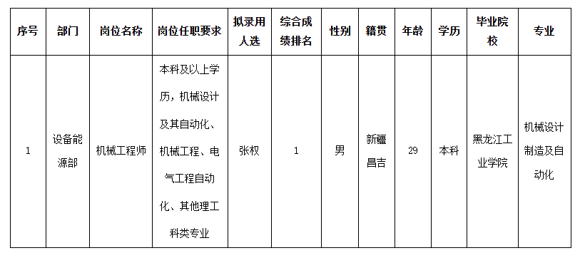 波鴻工程師錄用.png 波鴻工程師錄用.png