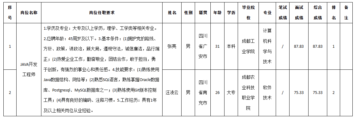 九強(qiáng)通信.png 九強(qiáng)通信.png
