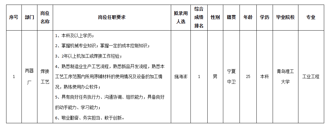 長(zhǎng)虹空調(diào)焊接.png 長(zhǎng)虹空調(diào)焊接.png