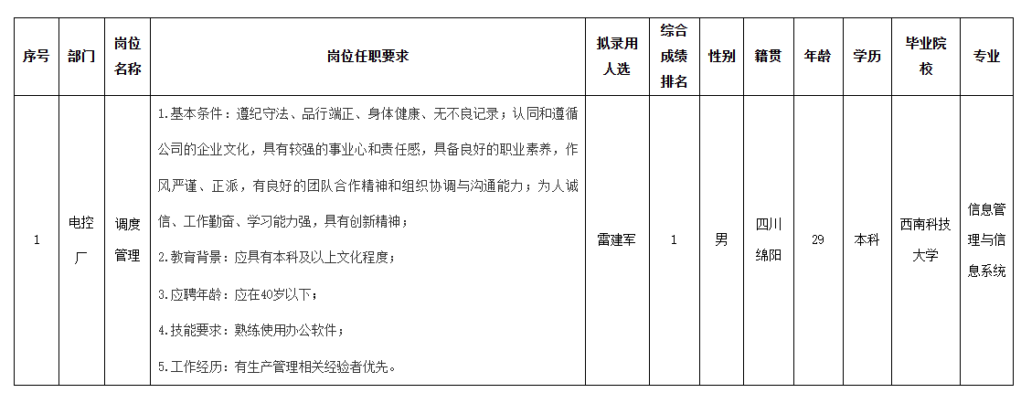 長虹智能空調(diào)調(diào)度.png 長虹智能空調(diào)調(diào)度.png