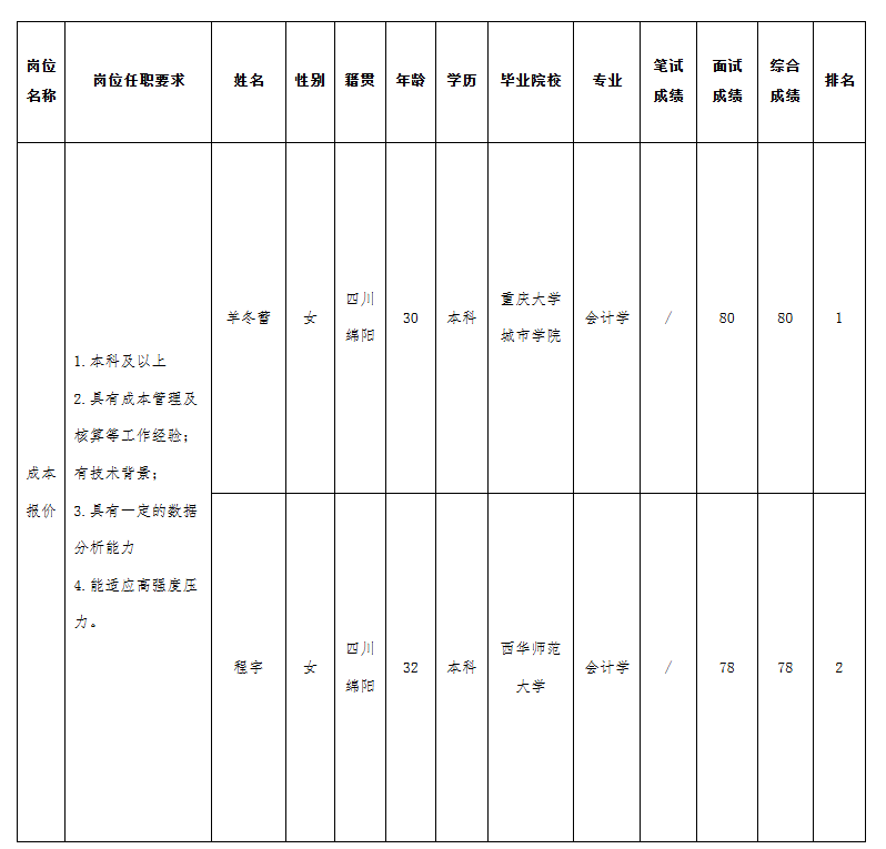 華豐成本報(bào)價(jià).png 華豐成本報(bào)價(jià).png