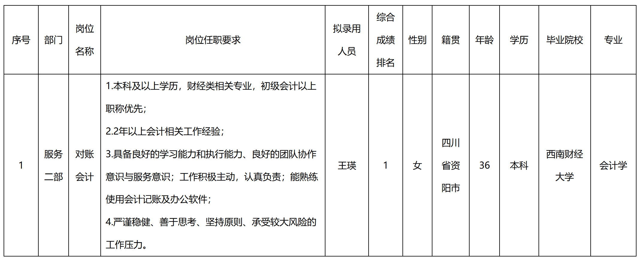 對(duì)賬.png 對(duì)賬.png