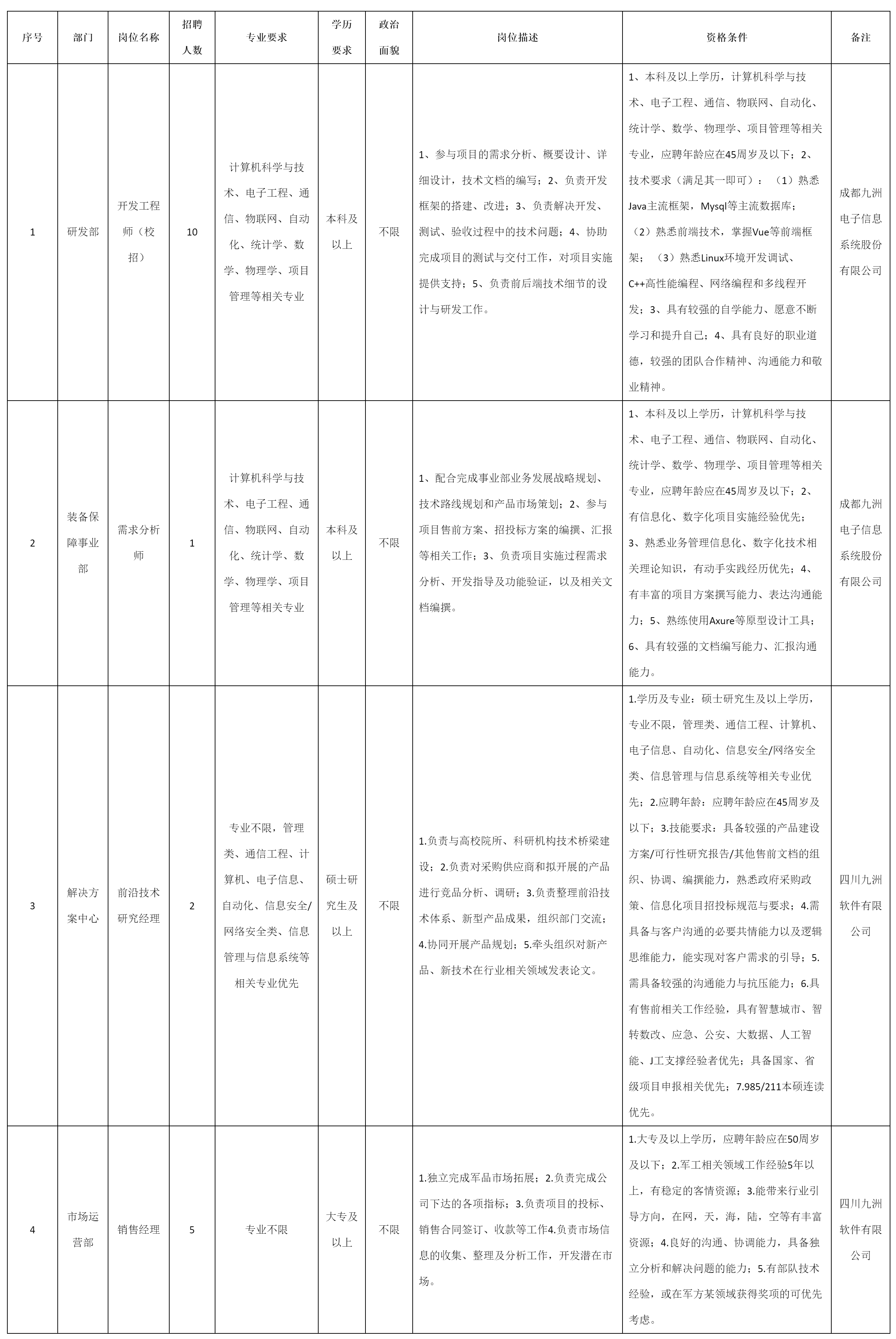 開發(fā)工程師.png 開發(fā)工程師.png