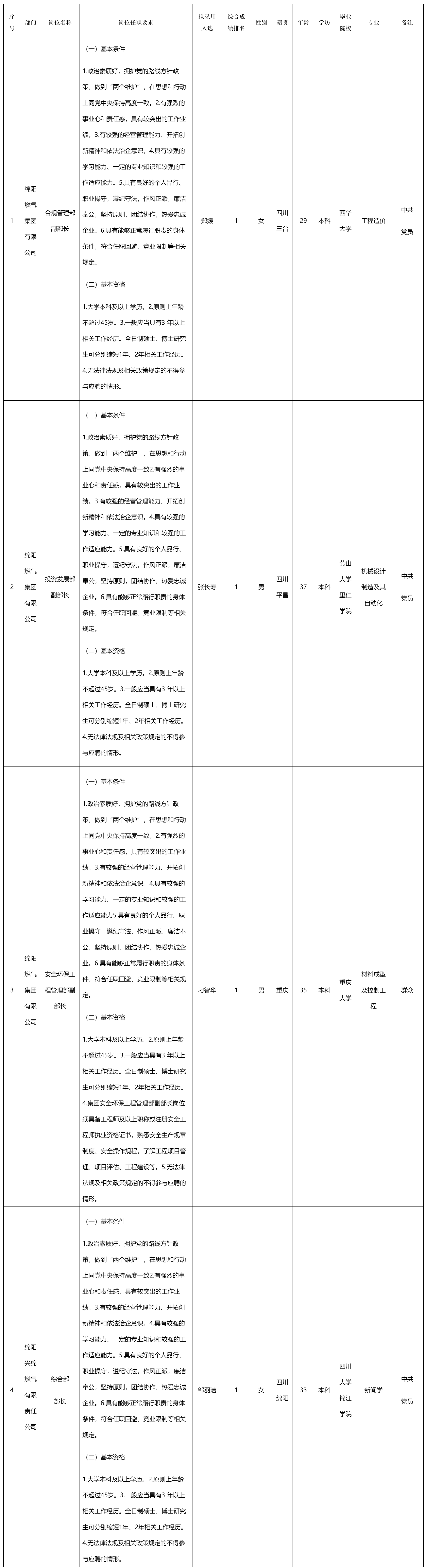 綿陽(yáng)燃?xì)?png 綿陽(yáng)燃?xì)?png