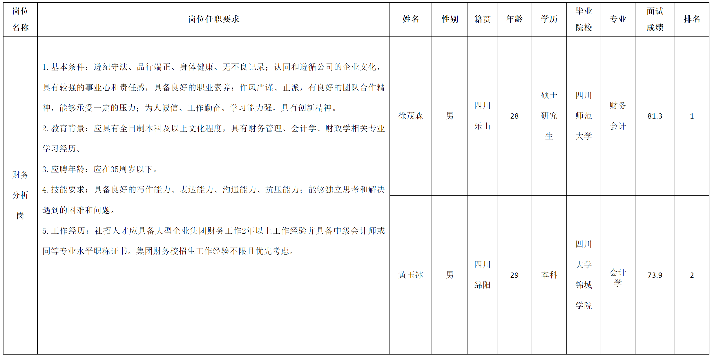 財(cái)務(wù)分析.png 財(cái)務(wù)分析.png