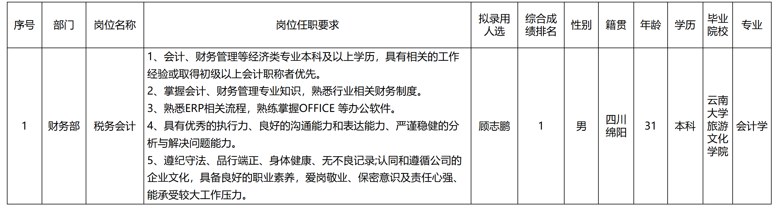 會(huì)計(jì).png 會(huì)計(jì).png