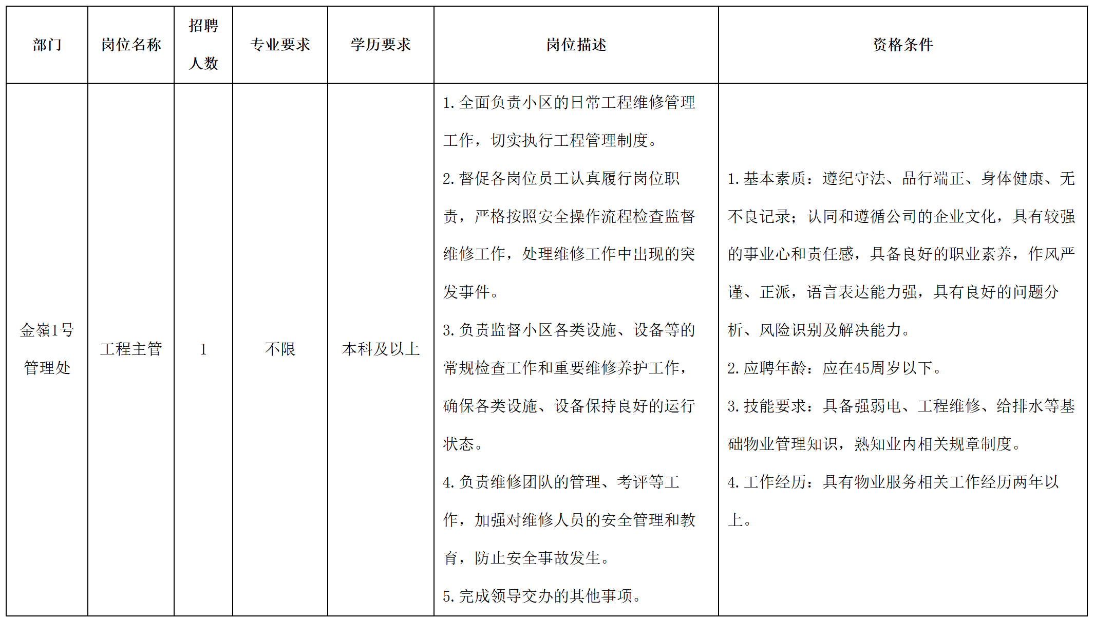 物業(yè).png 物業(yè).png