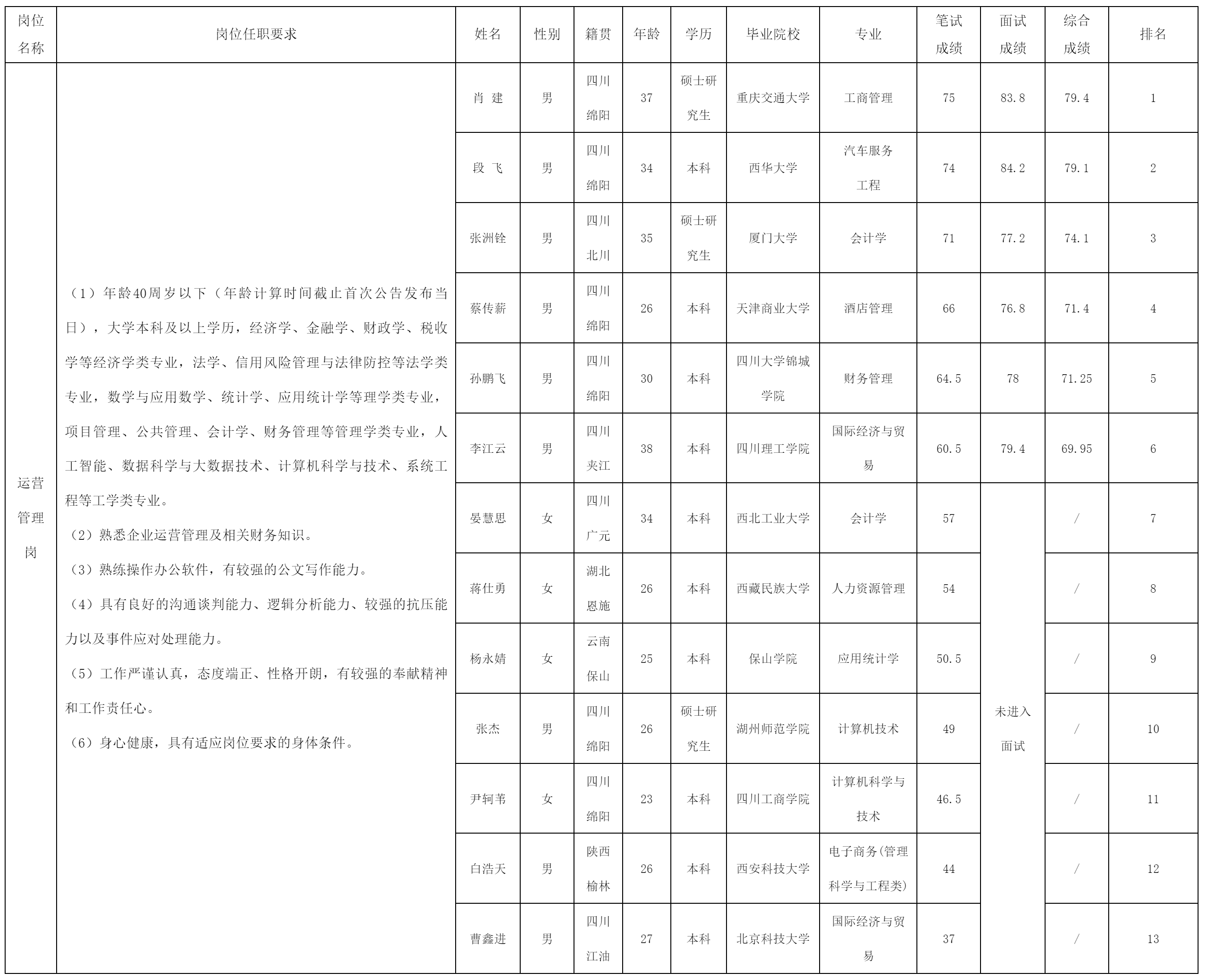 綿陽(yáng)市投資控股(集團(tuán)).png 綿陽(yáng)市投資控股(集團(tuán)).png