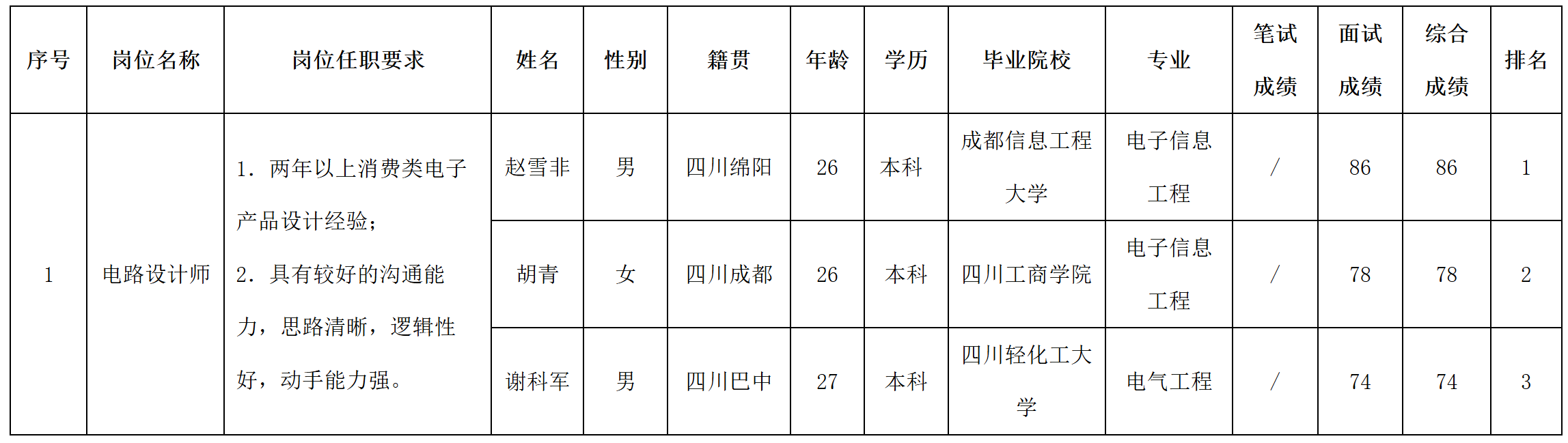 設(shè)計師.png 設(shè)計師.png
