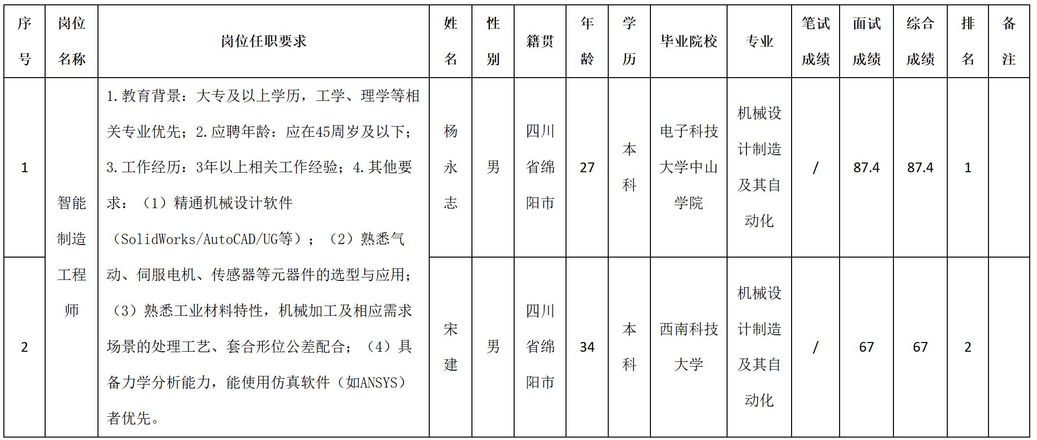 智能制造.jpg 智能制造.jpg