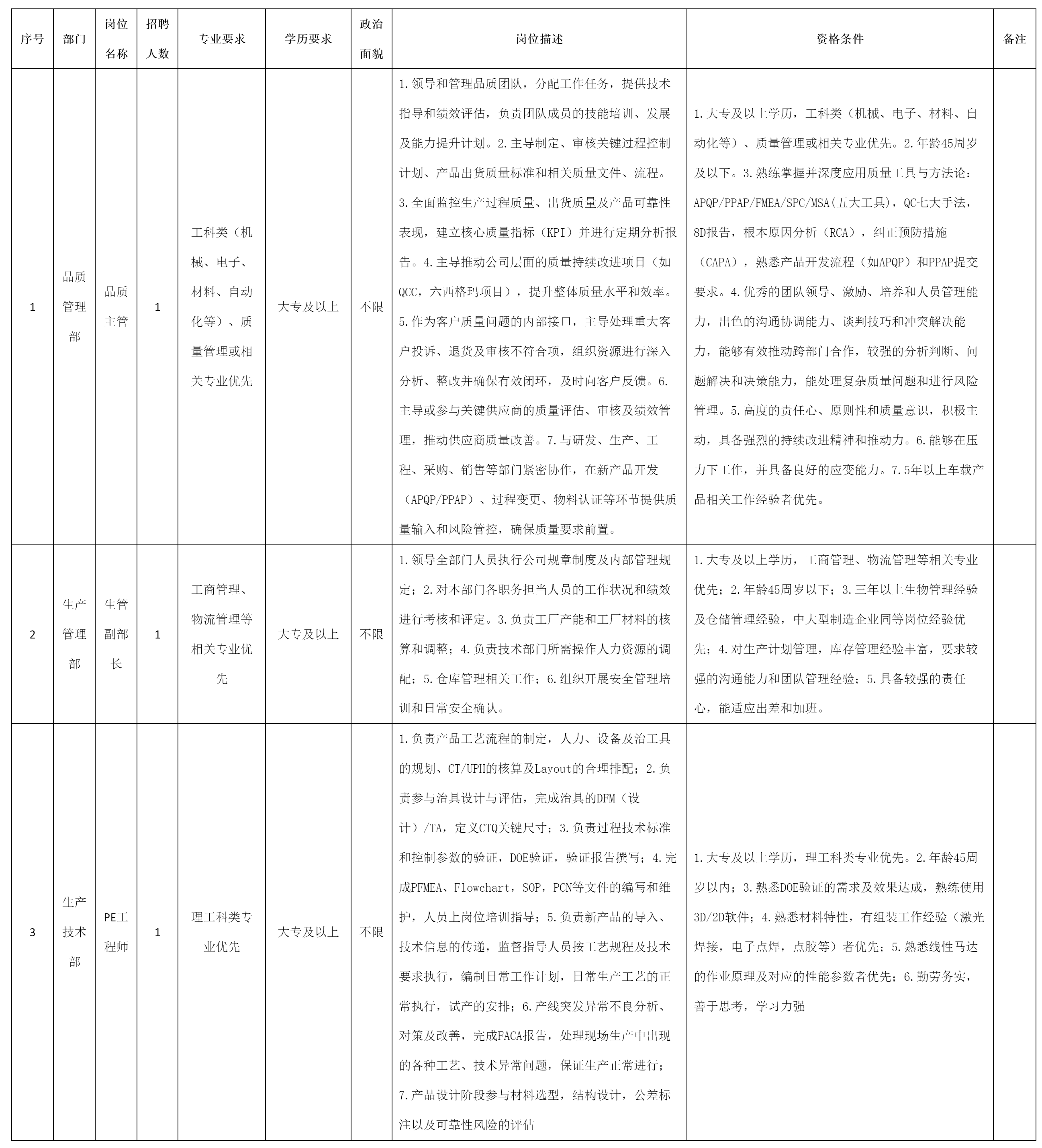 PE工程師.png PE工程師.png